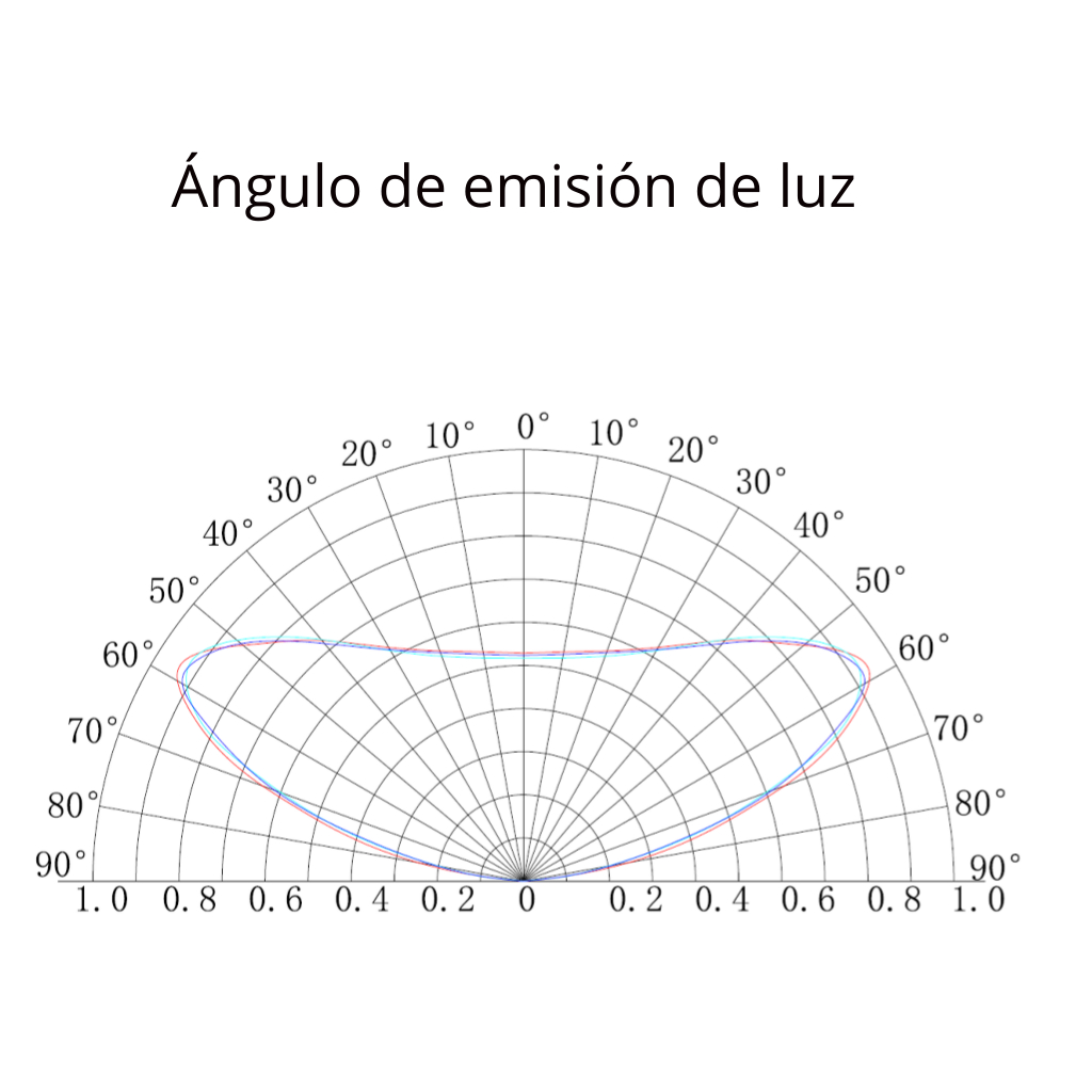 Modulo Luces 3 LEDs - 2835 (Tira de 20) /12v/IP65/0.72w